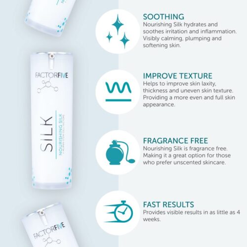 FactorFive products transformational benefits